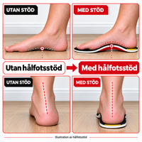 Fotora - Stöd som håller hela arbetspasset