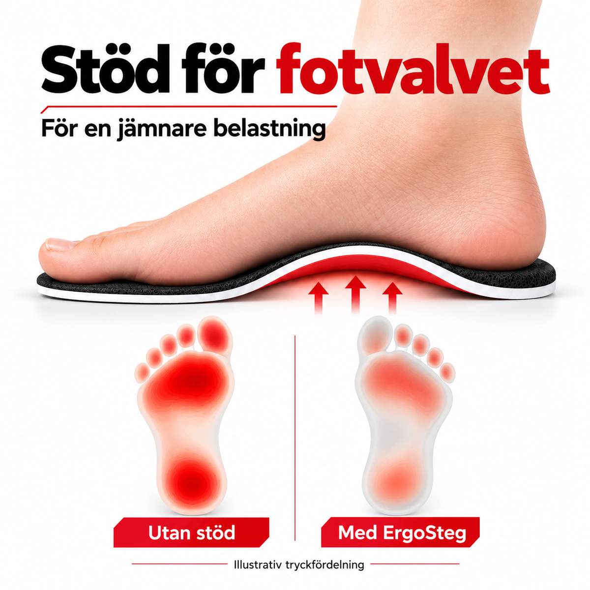 Fotora - Stöd som håller hela arbetspasset